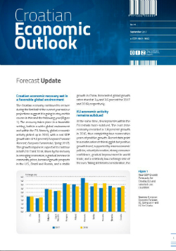 Croatian Economic Outlook